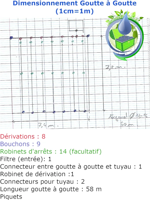 arrosage goutte à goutte gravitaire schéma de principe