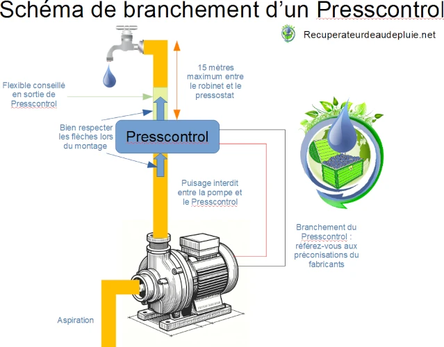schéma de branchement d'un Presscontrol