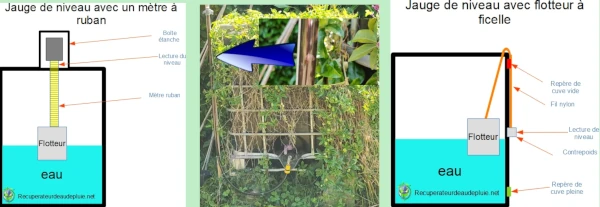 Mesurer le niveau d'une cuve avec un système fait maison
