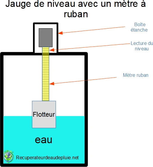 fabriquer une jauge de niveau avec un mètre à ruban